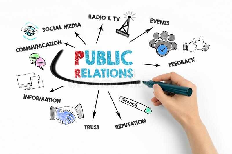 Event Management & Public Relations- They Need Each Other